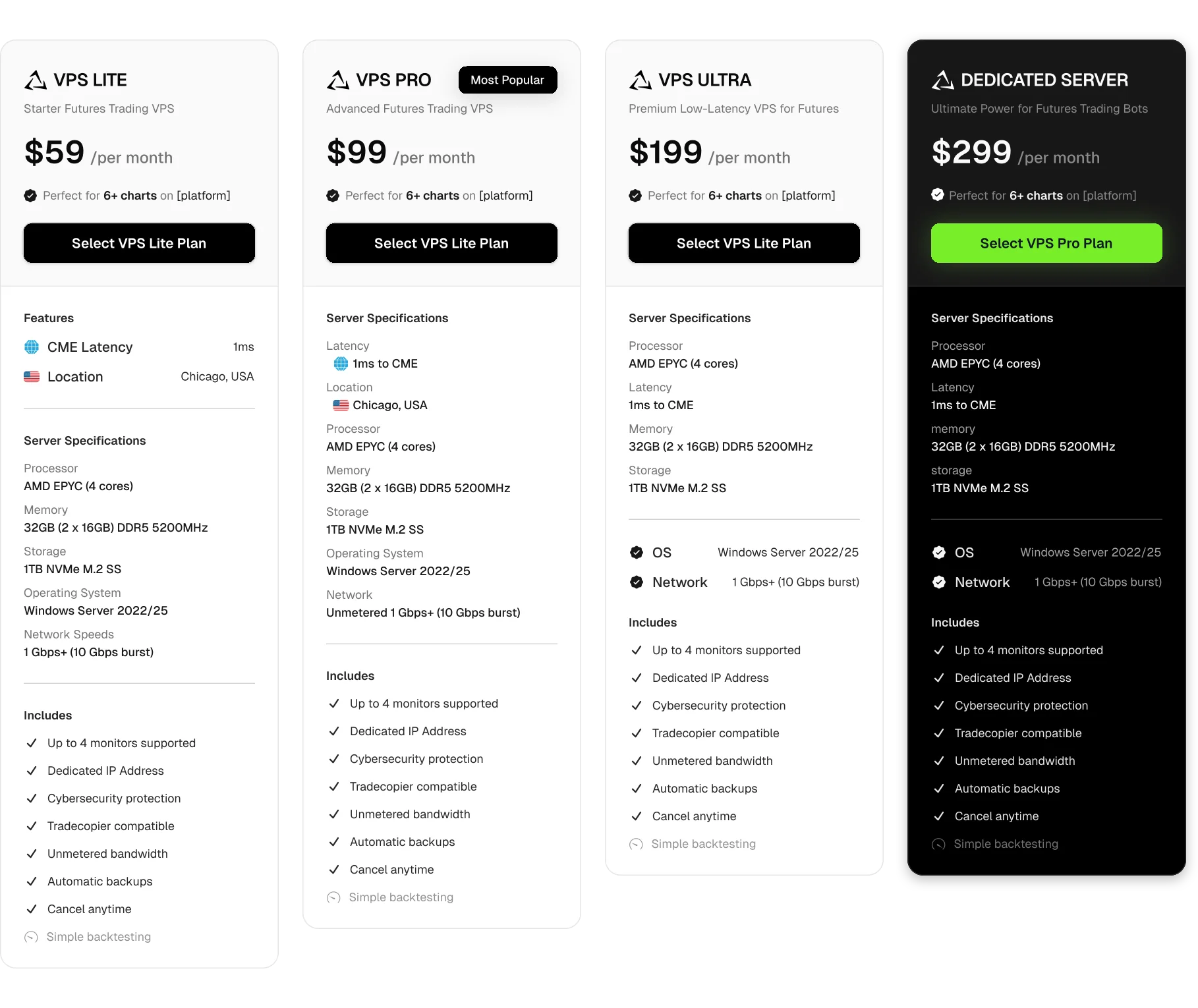 QuantVPS Pricing Plans - Choose from multiple VPS configurations optimized for Interactive Brokers automation