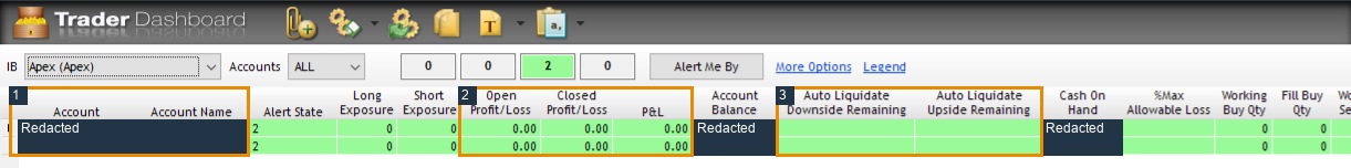 Actual Trader Dashboard: 1 account columns, 2 open and closed P&L, 3 liquidation-headroom columns. Private identifiers and balances redacted; 7 October 2026.