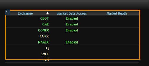 Actual exchange-access/depth columns; different permissions are distinct.