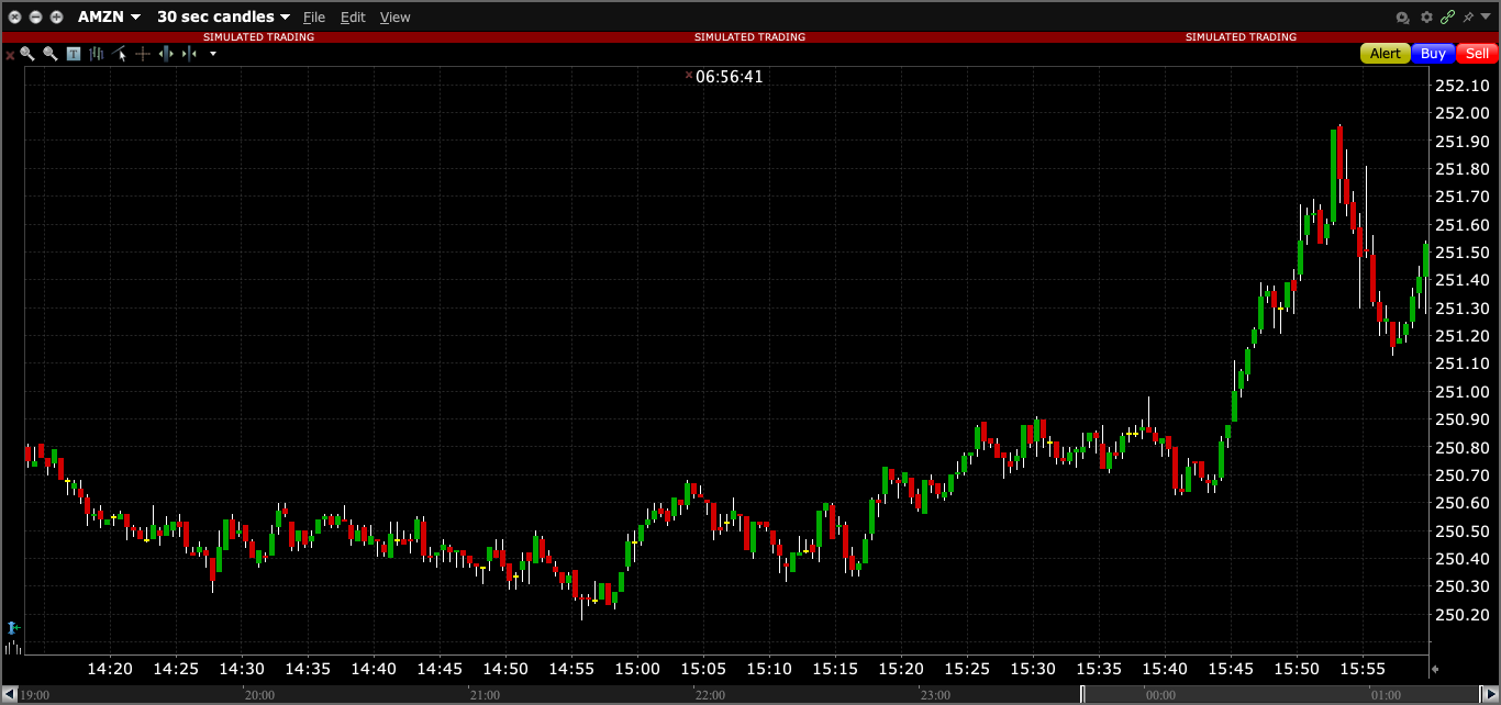 TWS 30-second candlestick chart with the Edit menu and time axis