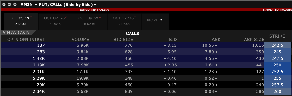 Call side of a TWS option chain with expiry tabs, bid, ask and strike columns