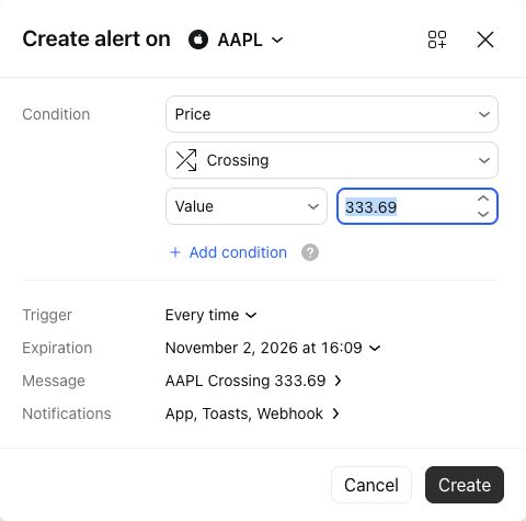 TradingView unsaved price-alert settings with Condition, Trigger, Message and Notifications